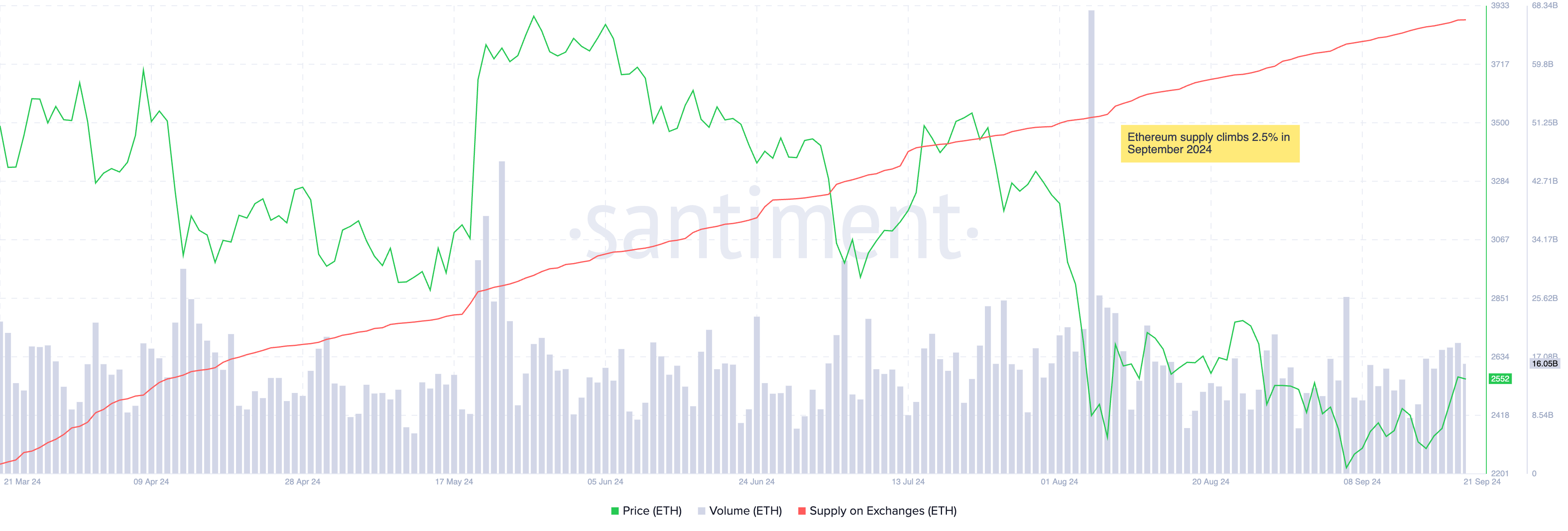 ETH